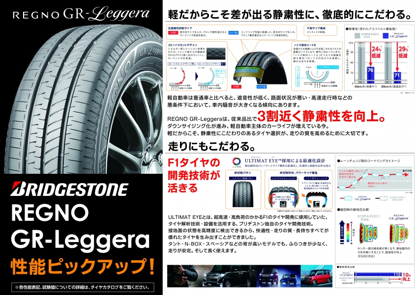 軽自動車にもプレミアムタイヤ？？｜タイヤ市場水戸笠原店｜タイヤ